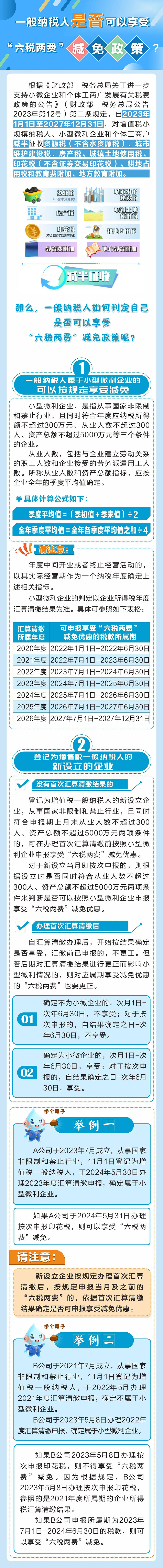 一般納稅人是否可以享受“六稅兩費”減免政策？