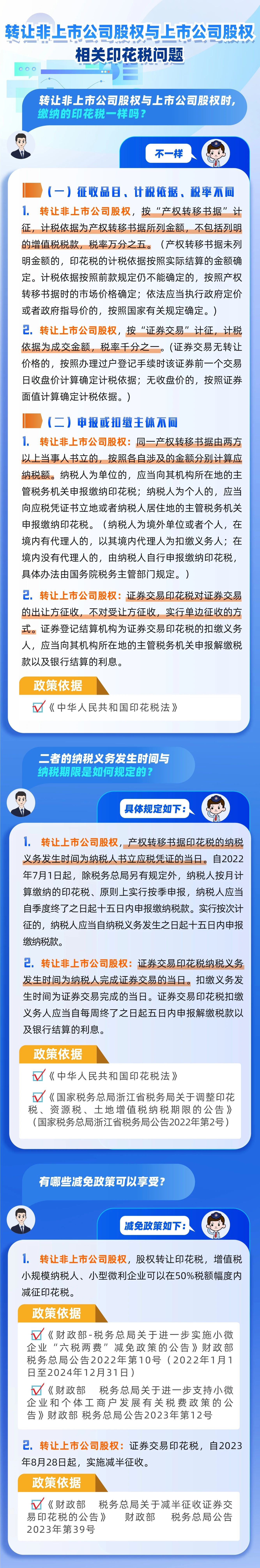 轉(zhuǎn)讓非上市公司股權(quán)與上市公司股權(quán)相關(guān)印花稅問(wèn)題