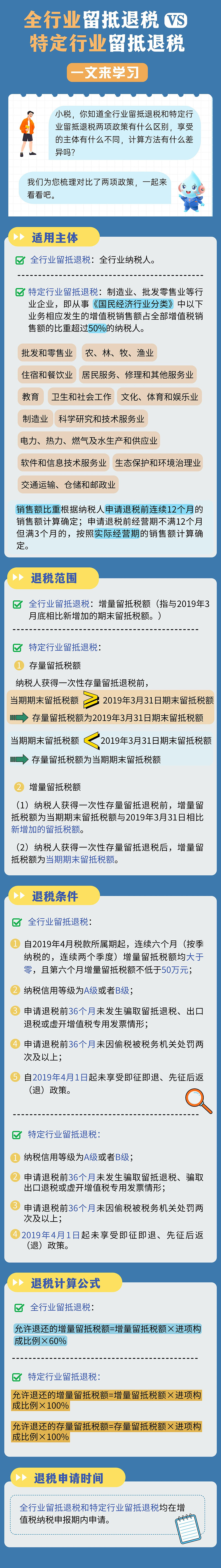 一文來學(xué)習(xí)，全行業(yè)留抵退稅VS特定行業(yè)留抵退稅