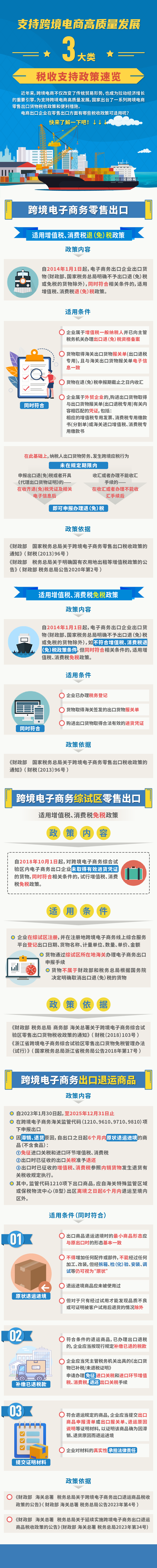 支持跨境電商高質(zhì)量發(fā)展稅收支持政策速覽，快來了解一下吧！