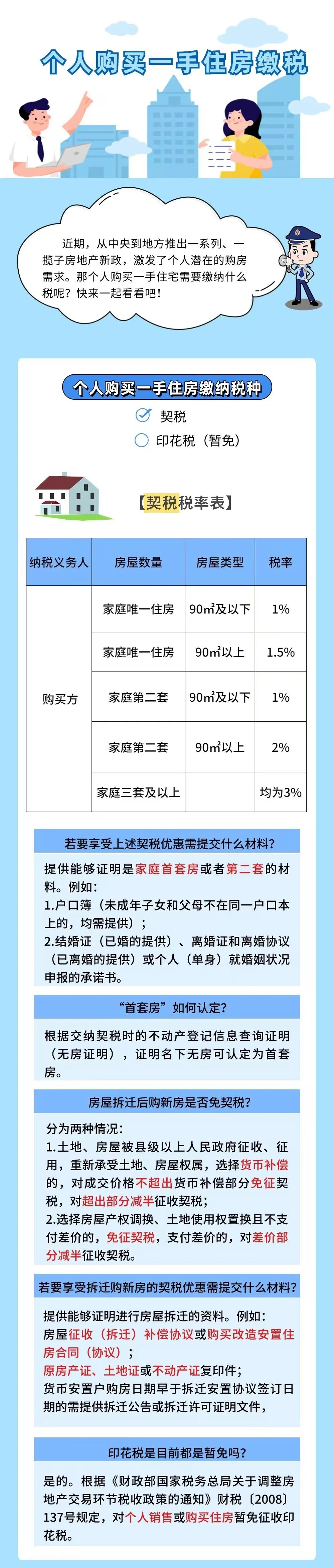 個人購買一手住房需要繳納什么稅呢？快來一起看看吧！