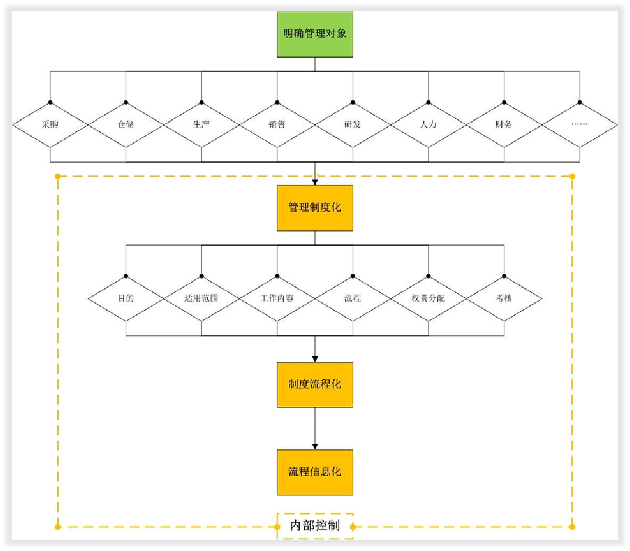 初學(xué)會計的大學(xué)生問，什么是內(nèi)部控制？
