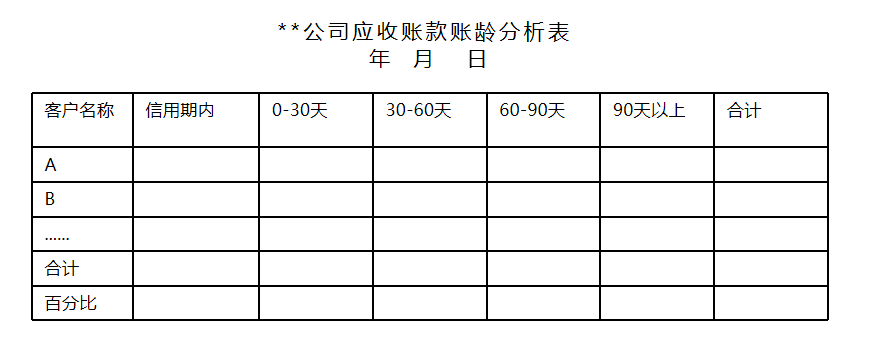 如何把會(huì)計(jì)科目給老板講明白？如何分析資產(chǎn)負(fù)債表？
