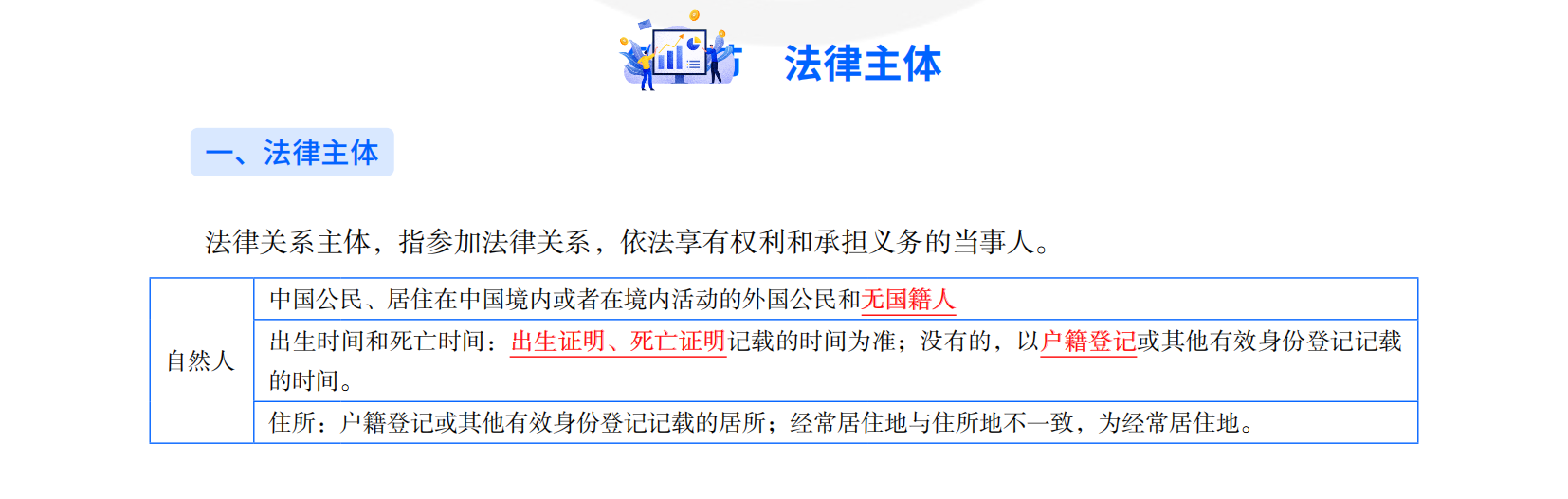 2025年初級會計考試《經(jīng)濟(jì)法基礎(chǔ)》三色筆記之法律主體