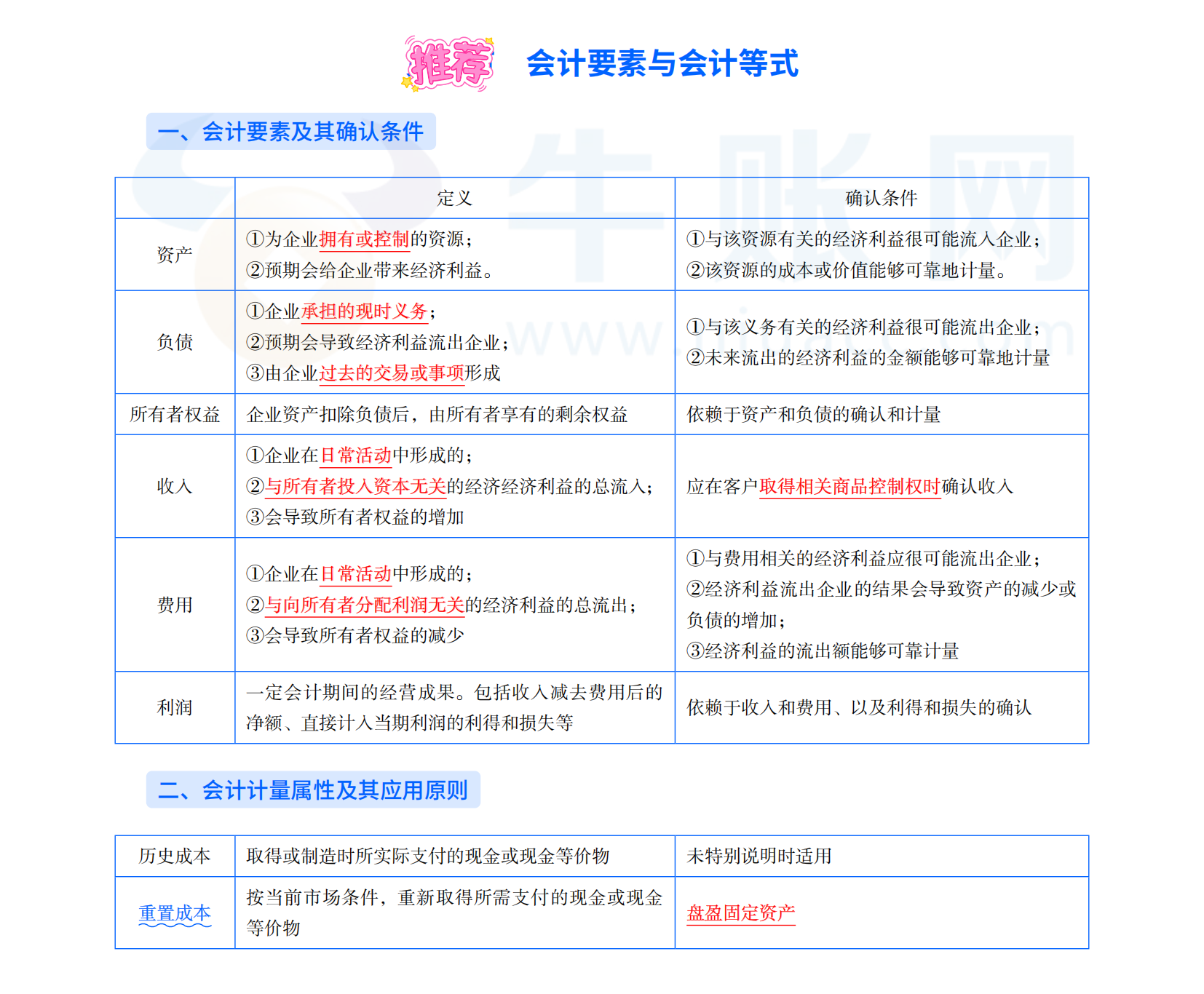 2025年初級會計考試《會計實務(wù)》三色筆記之會計要素與會計等式