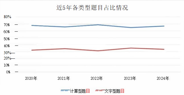 2025年注會《財管》基礎(chǔ)學(xué)習(xí)階段方法及注意事項