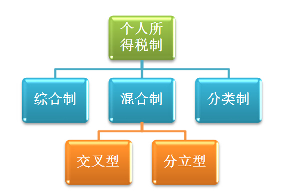 個人所得稅改革持續(xù)升溫 抵扣范圍加大