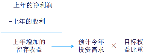 2017注會(huì)考試《財(cái)管》高頻答疑：采用剩余股利政策應(yīng)注意的問題