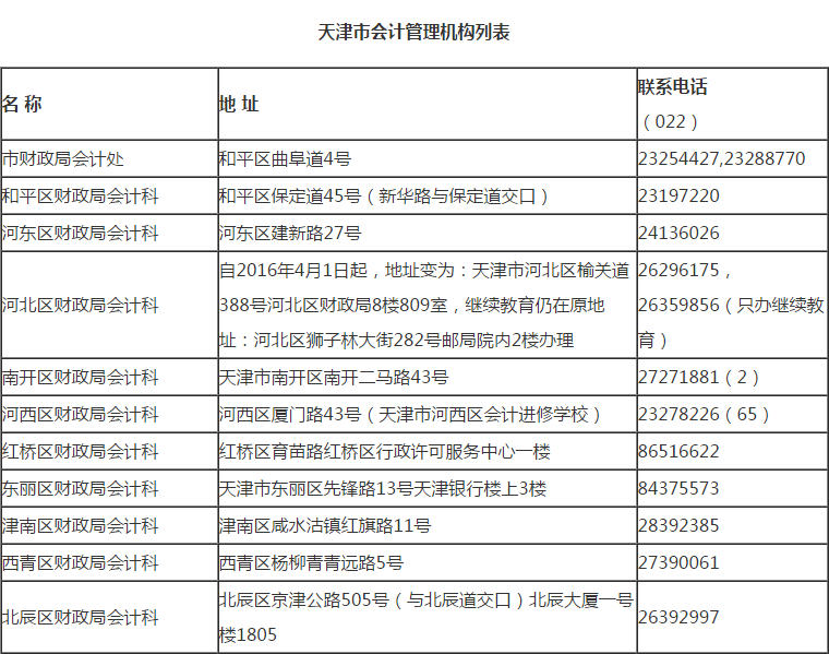 天津2018年初級職稱報名需了解 天津會計人員管理系統(tǒng)升級為誠信系統(tǒng)