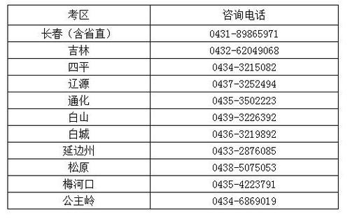 吉林2018年初級會計職稱考試時間通知