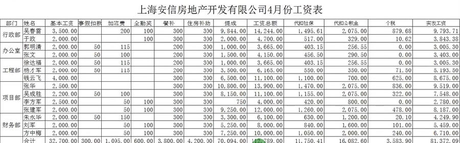 房地產(chǎn)會計(jì)實(shí)操支付工資,如何做會計(jì)分錄！