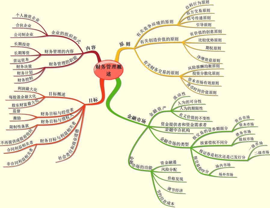 財務思維是未來會計重要的一環(huán)