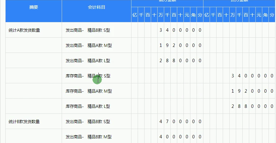 電子商務(wù)行業(yè)統(tǒng)計發(fā)貨會計實操