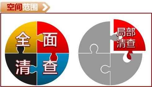財(cái)產(chǎn)清查有哪些內(nèi)容和方法？
