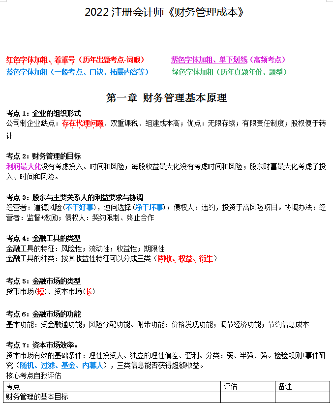 2022注冊(cè)會(huì)計(jì)師6科考前口袋書