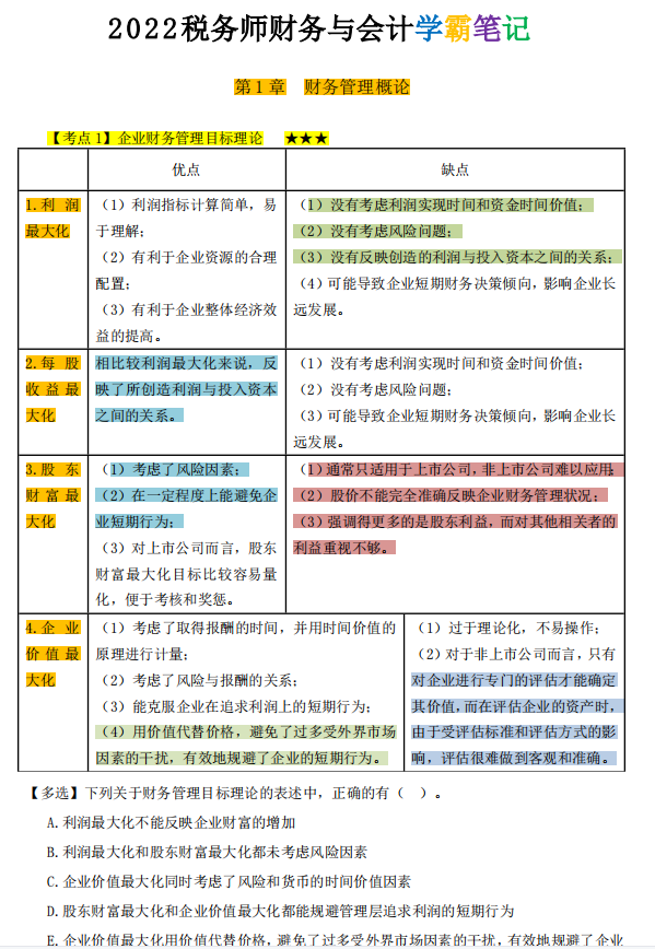 2022年稅務師5科學霸筆記