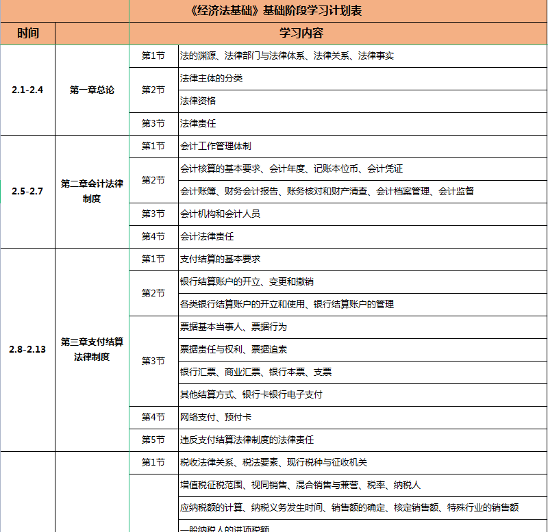 2023年初級會計考試學習計劃