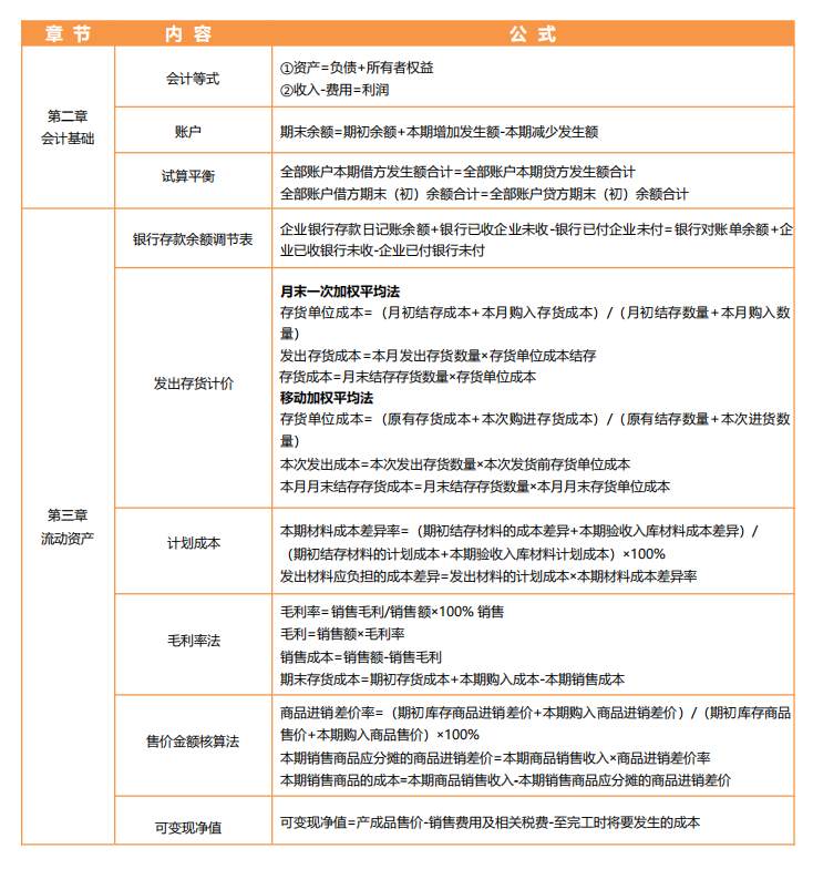2023年初級會(huì)計(jì)考試高頻考點(diǎn)
