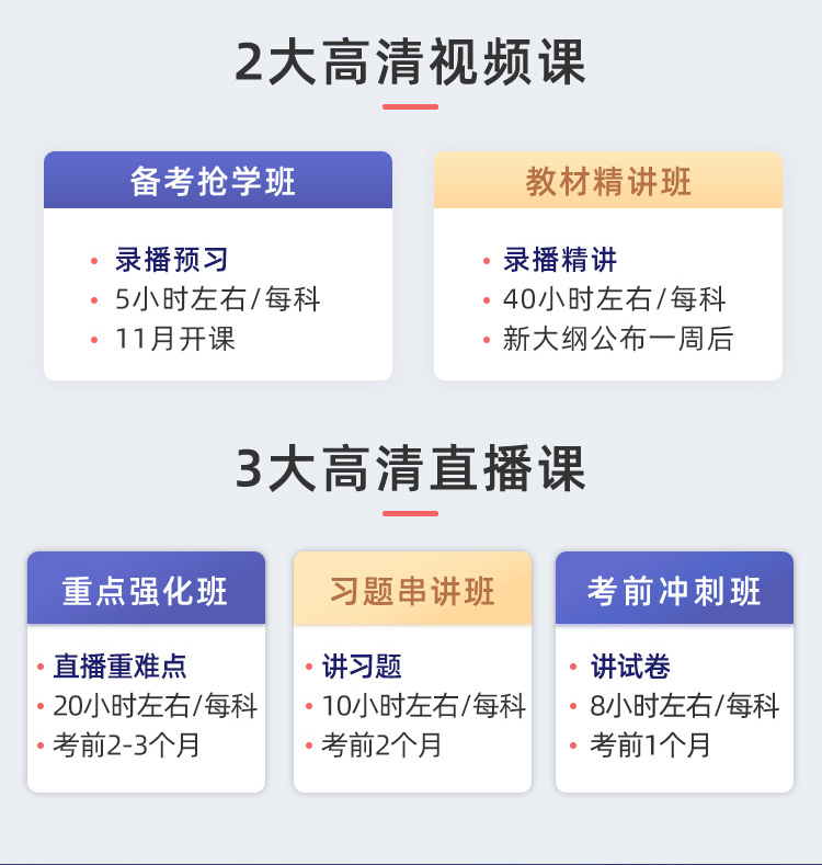 詳情頁(yè)-初級(jí)1年2科班全額補(bǔ)貼學(xué)費(fèi)_07.jpg