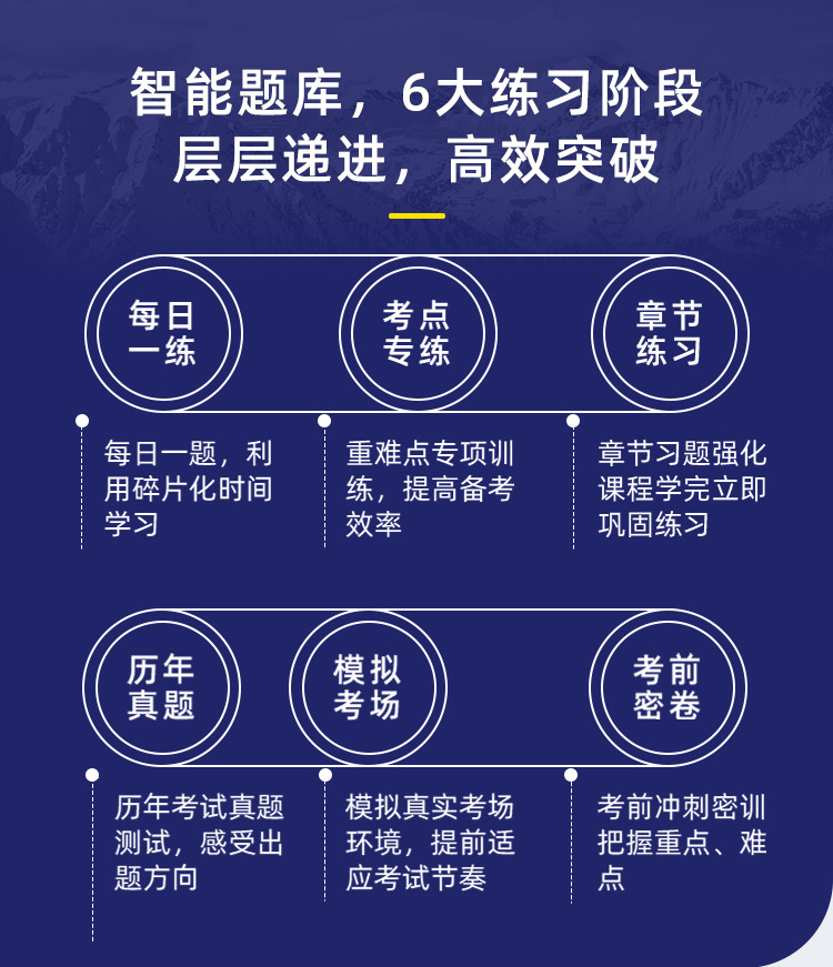 詳情頁-中級(jí)1年3科班協(xié)議班_06.jpg