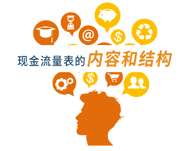 現(xiàn)金流量表編制與分析4
