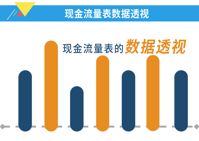 現(xiàn)金流量表編制與分析7