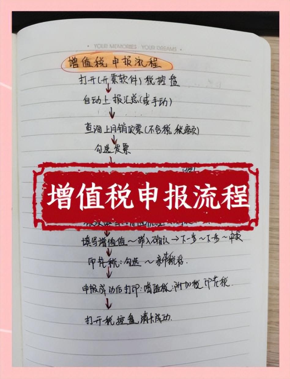 增值稅、個稅、社?！?網(wǎng)上報稅申報流程(電子版分享)