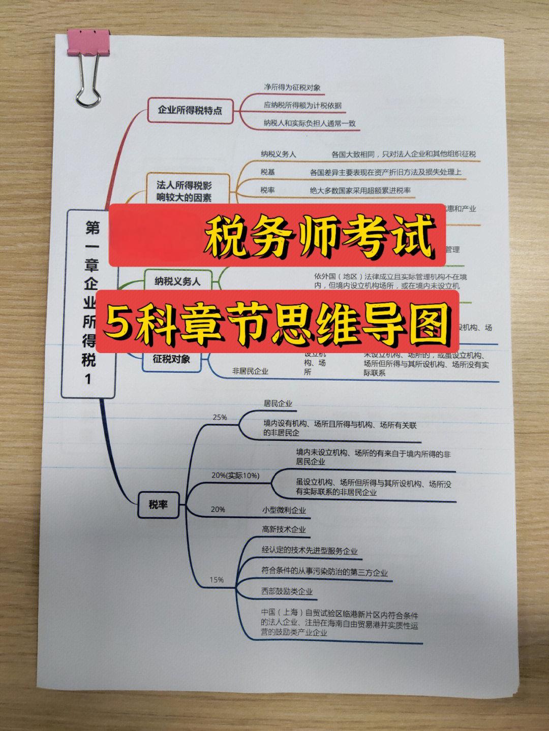 2025年稅務(wù)師5科章節(jié)思維導(dǎo)圖（PDF版）