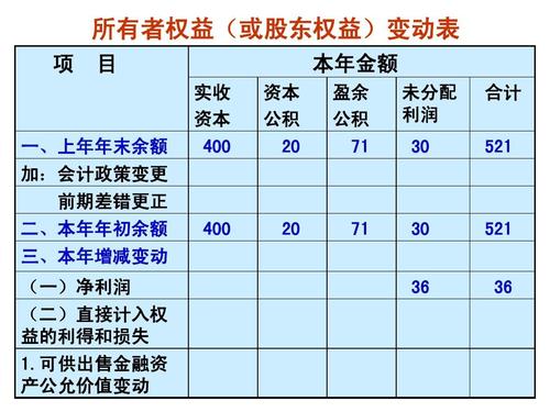 所有者權(quán)益變動表